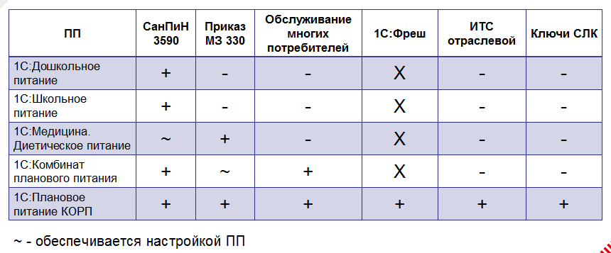 Диетическое питание